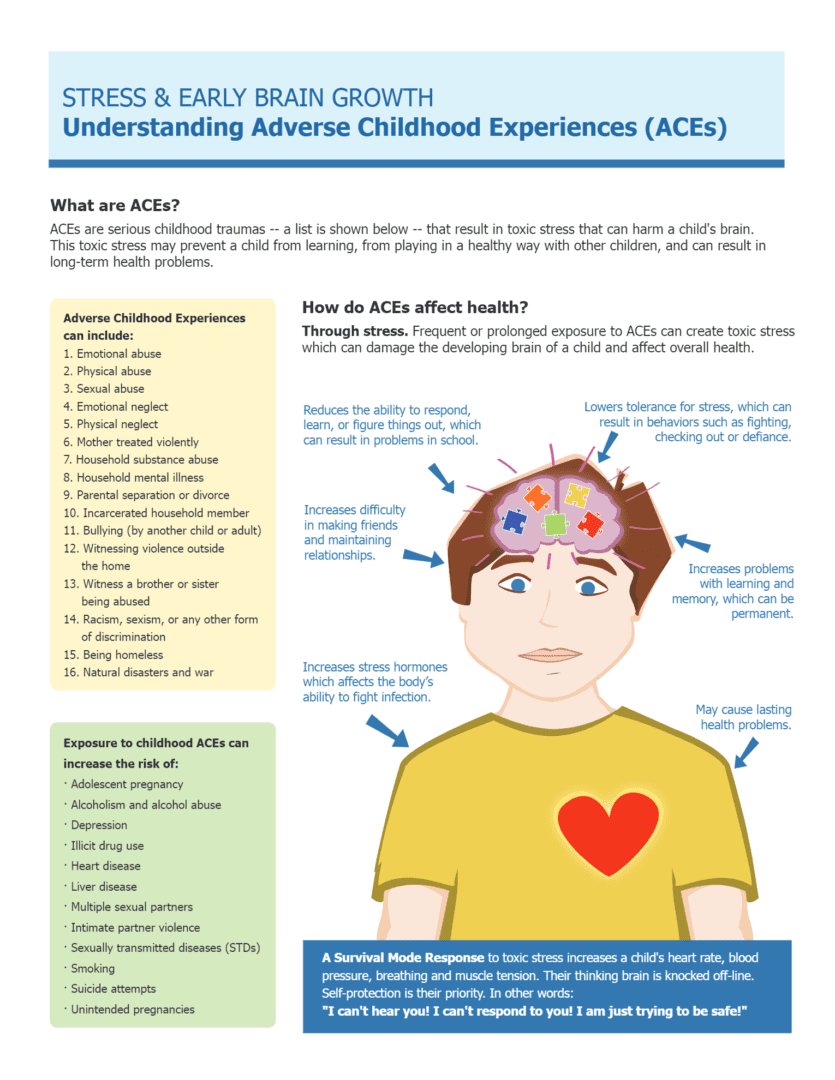 A child 's head with the brain and the words " understanding adverse childhood experiences ( aces ).